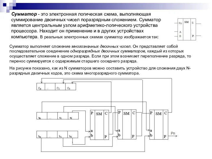 Сумматор - это электронная логическая схема, выполняющая суммирование двоичных чисел