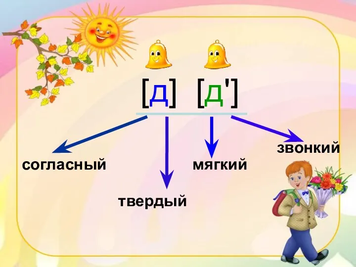 [д] [д'] согласный твердый мягкий звонкий