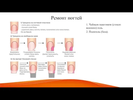 Ремонт ногтей 1. Чайным пакетиком (стекло волокно) гель. 2. Полигель (база).