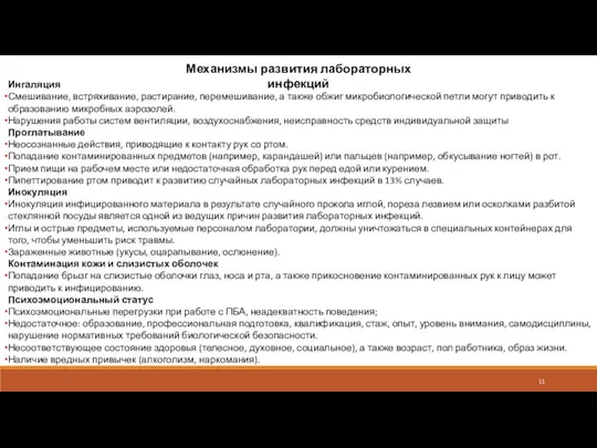 Ингаляция Смешивание, встряхивание, растирание, перемешивание, а также обжиг микробиологической петли