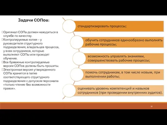 Задачи СОПов: Оригинал СОПа должен находиться в службе по качеству.