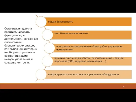 Организация должна идентифицировать функции и виды деятельности, связанные с возможным