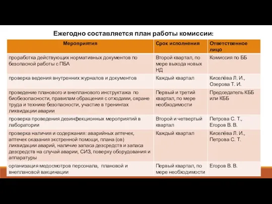 Ежегодно составляется план работы комиссии: