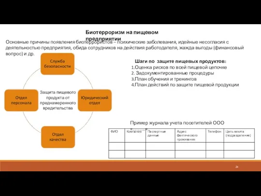 Биотерроризм на пищевом предприятии Основные причины появления биотеррористов – психические