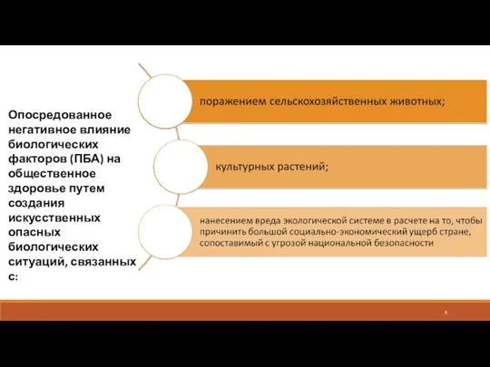 Опосредованное негативное влияние биологических факторов (ПБА) на общественное здоровье путем