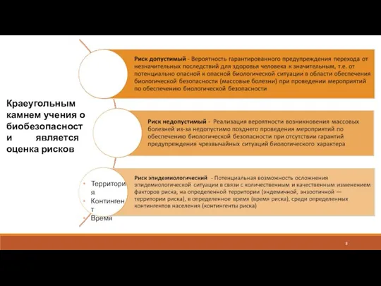 Краеугольным камнем учения о биобезопасности является оценка рисков Территория Контингент Время