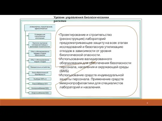 Уровни управления биологическими рисками Проектирование и строительство (реконструкция) лабораторий предусматривающее