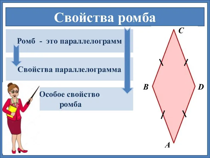 Свойства ромба Ромб - это параллелограмм Свойства параллелограмма Особое свойство ромба D А В С