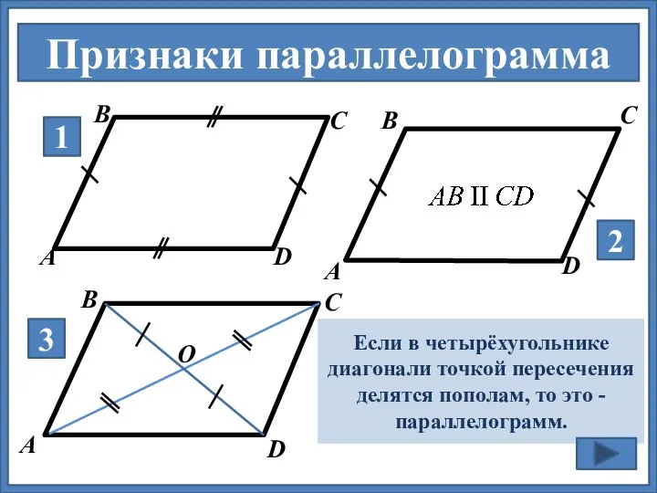 По рисунку определите и сформулируйте признак параллелограмма В А С D О А