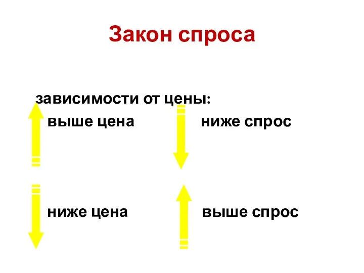 Закон спроса Величина спроса находится в обратной зависимости от цены: