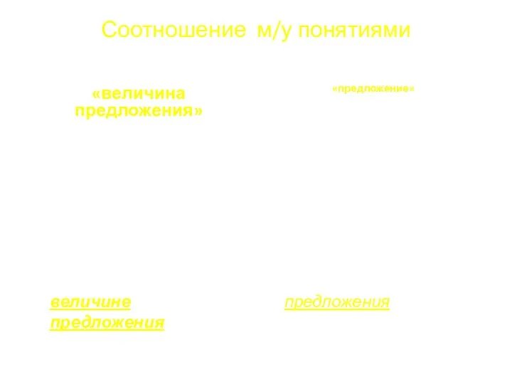 Соотношение м/у понятиями «величина предложения» Владелец магазина: «сколько товаров изготовители