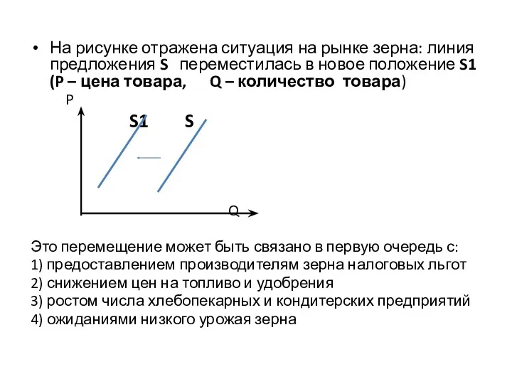 На рисунке отражена ситуация на рынке зерна: линия предложения S