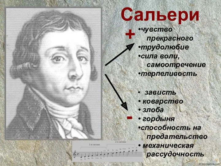 Учитель Ткаченко Т.Н. Сальери зависть коварство злоба гордыня способность на