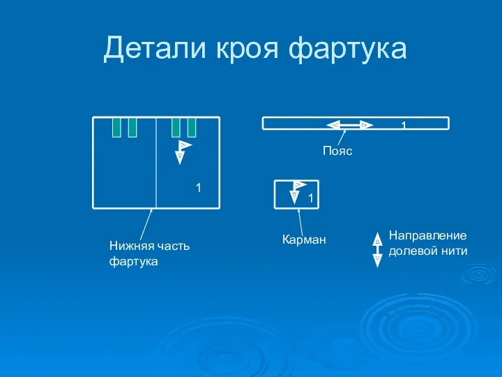 Детали кроя фартука 1 1 1 Нижняя часть фартука Карман Пояс Направление долевой нити