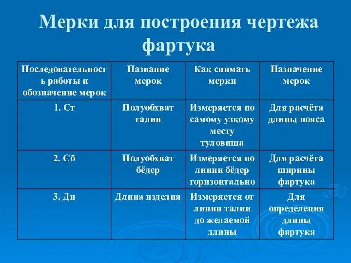 Мерки для построения чертежа фартука