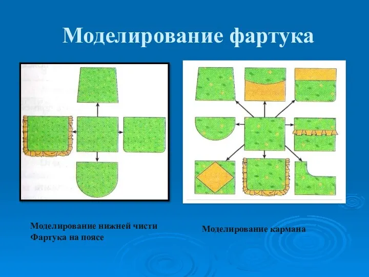 Моделирование фартука Моделирование нижней чисти Фартука на поясе Моделирование кармана