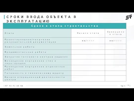 СРОКИ ВВОДА ОБЪЕКТА В ЭКСПЛУАТАЦИЮ