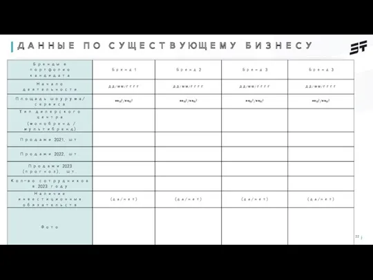 ДАННЫЕ ПО СУЩЕСТВУЮЩЕМУ БИЗНЕСУ