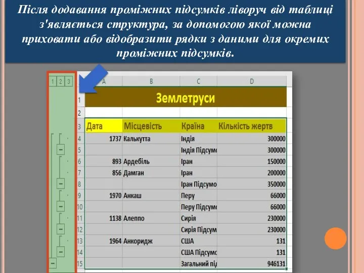 Після додавання проміжних підсумків ліворуч від таблиці з'являється структура, за