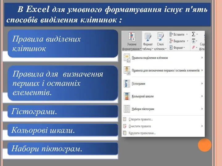 В Excel для умовного форматування існує п'ять способів виділення клітинок :