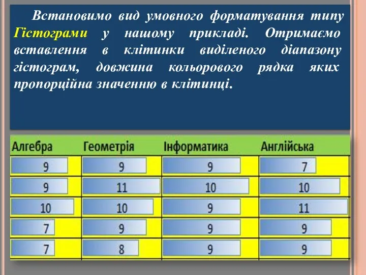 Встановимо вид умовного форматування типу Гістограми у нашому прикладі. Отримаємо