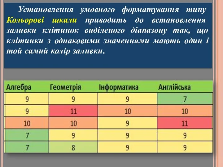 Установлення умовного форматування типу Кольорові шкали приводить до встановлення заливки