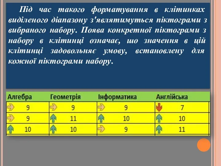 Під час такого форматування в клітинках виділеного діапазону з'являтимуться піктограми