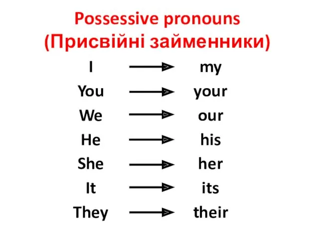 I You We He She It They Possessive pronouns (Присвійні займенники) my your