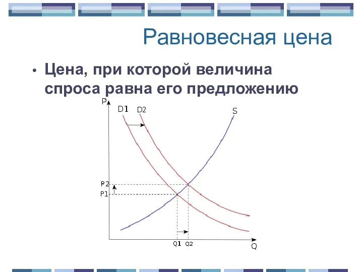 Равновесная цена Цена, при которой величина спроса равна его предложению