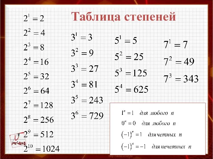 Таблица степеней