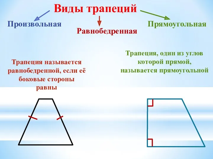 Трапеция называется равнобедренной, если её боковые стороны равны Виды трапеций