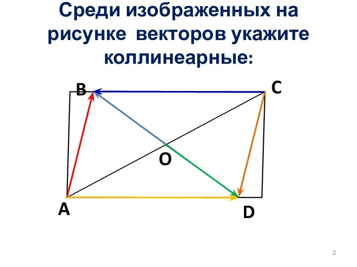 Среди изображенных на рисунке векторов укажите коллинеарные: A B D O C