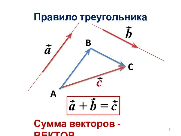 Правило треугольника A C B Сумма векторов - ВЕКТОР