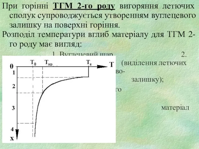 При горінні ТГМ 2-го роду вигоряння летючих сполук супроводжується утворенням