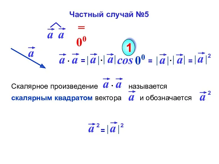 cos 00 1 Частный случай №5 2 2 2 2