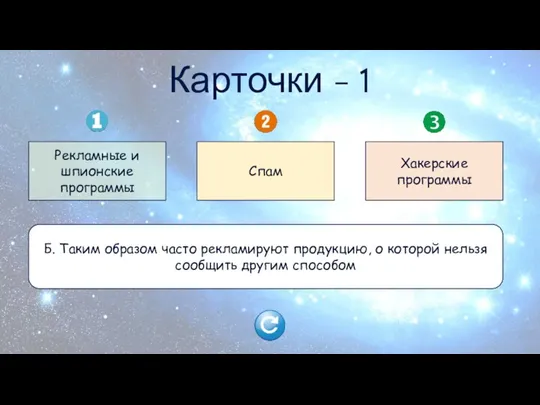 Рекламные и шпионские программы Спам Хакерские программы А. Скрытно собирают