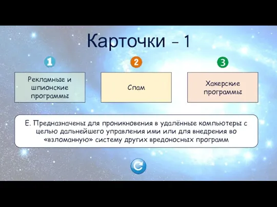 Рекламные и шпионские программы Спам Хакерские программы А. Скрытно собирают