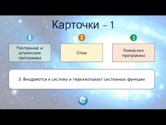 Рекламные и шпионские программы Спам Хакерские программы А. Скрытно собирают