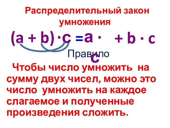 Распределительный закон умножения Правило Чтобы число умножить на сумму двух