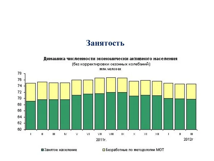 Занятость