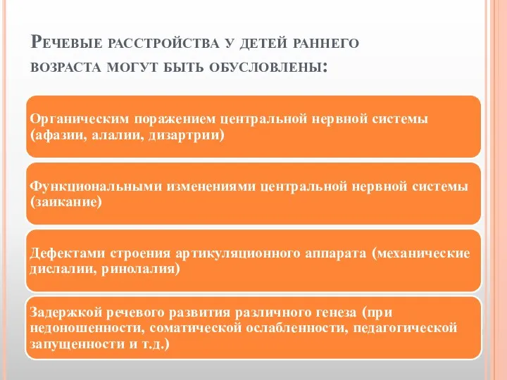 Речевые расстройства у детей раннего возраста могут быть обусловлены: