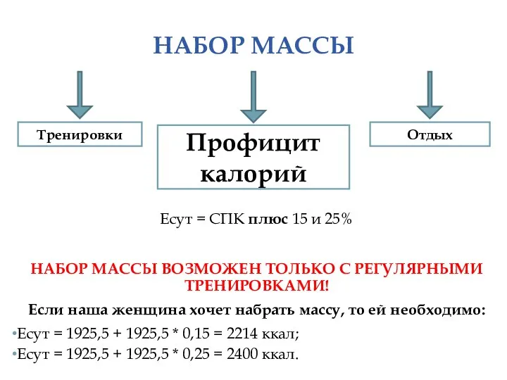 НАБОР МАССЫ Есут = СПК плюс 15 и 25% НАБОР