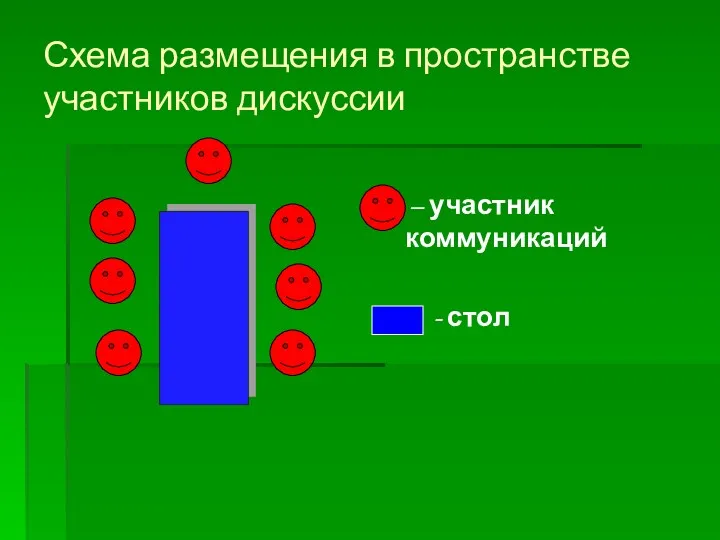 Схема размещения в пространстве участников дискуссии – участник коммуникаций - стол