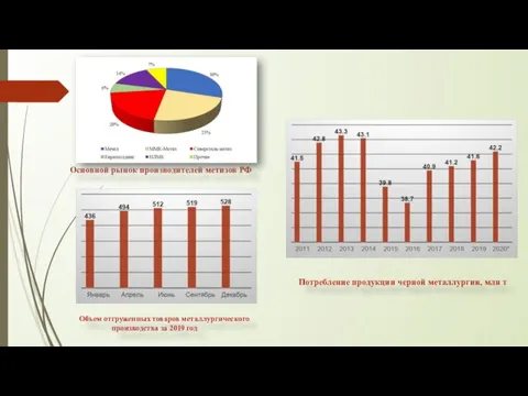 Основной рынок производителей метизов РФ Объем отгруженных товаров металлургического производства