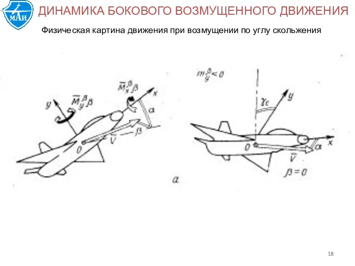 ДИНАМИКА БОКОВОГО ВОЗМУЩЕННОГО ДВИЖЕНИЯ Физическая картина движения при возмущении по углу скольжения