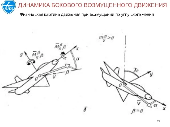 ДИНАМИКА БОКОВОГО ВОЗМУЩЕННОГО ДВИЖЕНИЯ Физическая картина движения при возмущении по углу скольжения