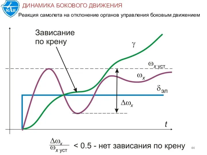 ДИНАМИКА БОКОВОГО ДВИЖЕНИЯ Реакция самолета на отклонение органов управления боковым движением