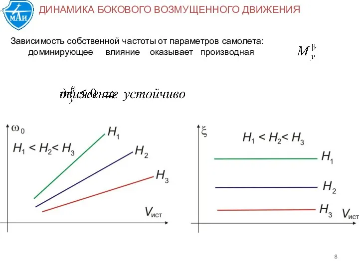 Зависимость собственной частоты от параметров самолета: доминирующее влияние оказывает производная ДИНАМИКА БОКОВОГО ВОЗМУЩЕННОГО ДВИЖЕНИЯ