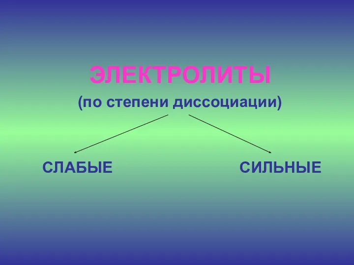 ЭЛЕКТРОЛИТЫ (по степени диссоциации) СЛАБЫЕ СИЛЬНЫЕ