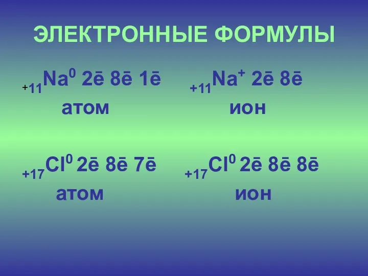 ЭЛЕКТРОННЫЕ ФОРМУЛЫ +11Na0 2ē 8ē 1ē +11Na+ 2ē 8ē атом